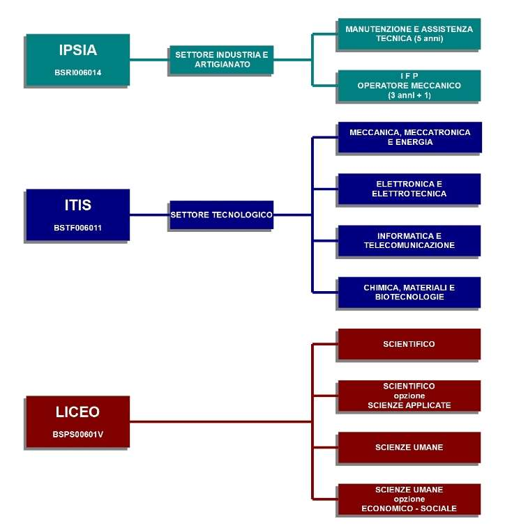 offertaFormativa